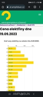 Energy price monitoring