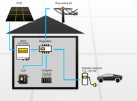 Possible appliance configurations