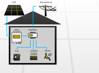 Possible appliance configurations