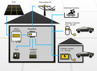 Possible appliance configurations