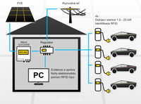 Possible appliance configurations