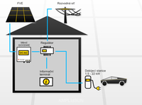 Possible appliance configurations