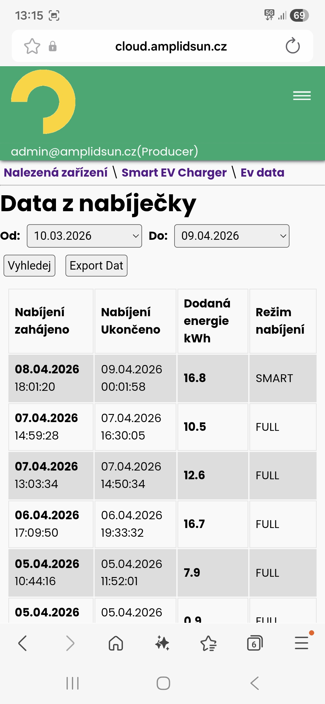 Data z nabíječky Data z nabíječky