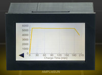 Viewing charging protocols and statistics