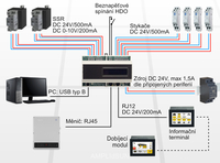 SMART HOME controller wiring diagram